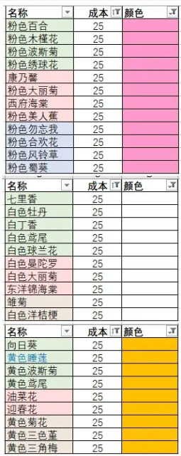 花店物语最新版