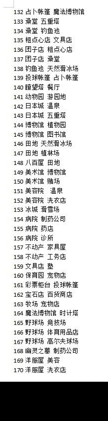 创造都市岛物语