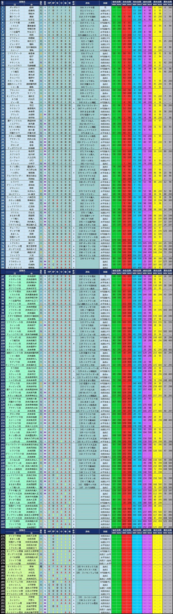 大航海探险物语