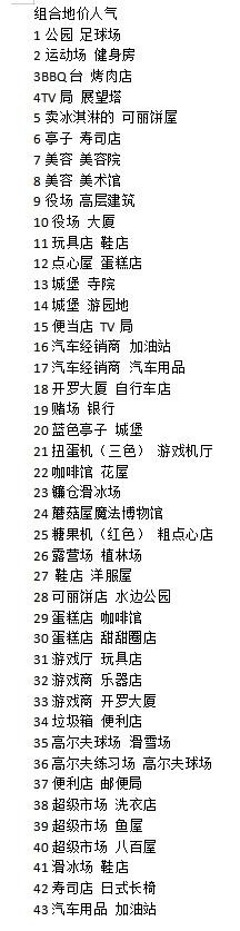 创造都市岛物语