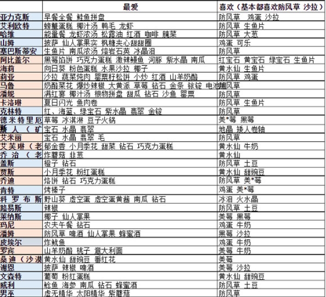 StardewValley国际服