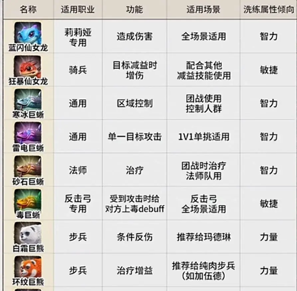 万龙觉醒国际服