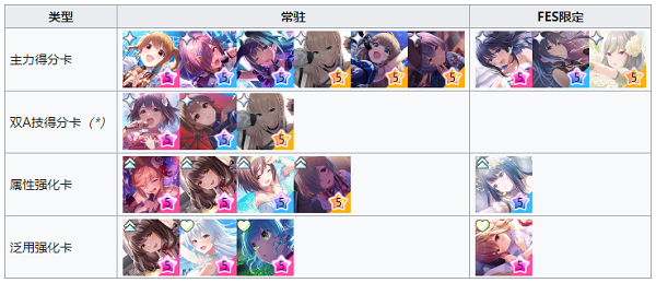 偶像荣耀官方版