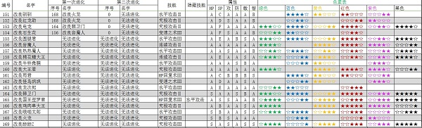 大航海探险物语