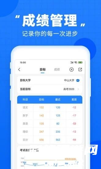 高考直通车志愿版