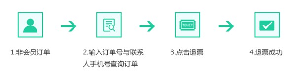 出行365(汽车票预订)