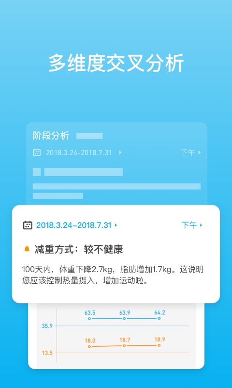 PICOOC智能体脂仪app