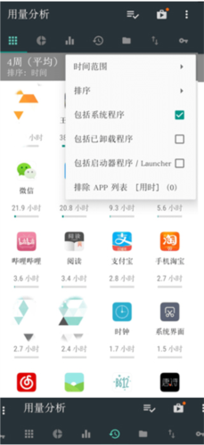 用量分析app3