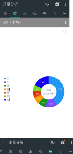 用量分析app4