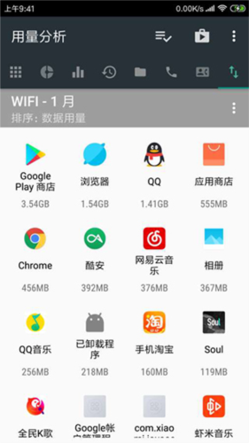 用量分析app2