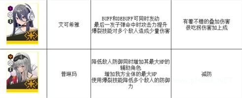 nikke胜利女神最新强度榜2023