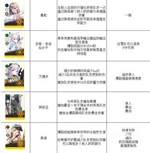 nikke胜利女神最新强度榜2023