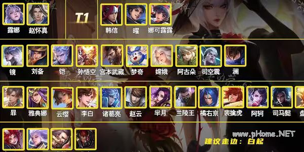 王者荣耀打野英雄排行榜