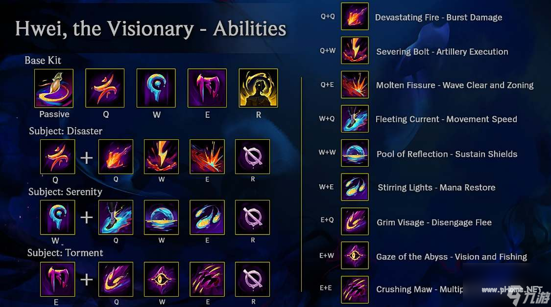 英雄联盟异画师彗技能机制详解