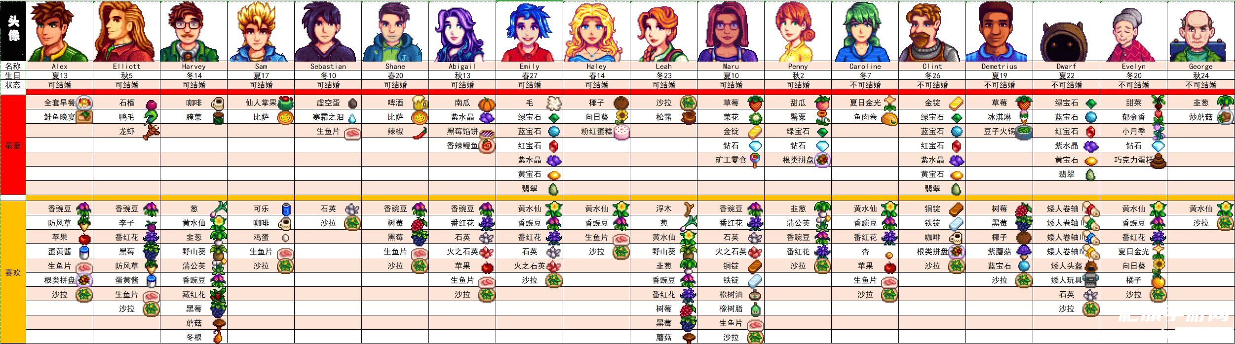 8ac868c23f6368145af1f6f0566fe663.gif 星露谷物语人物喜好图.gif