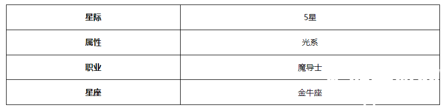 《第七史诗》雪国的苏莉塔妮亚角色介绍