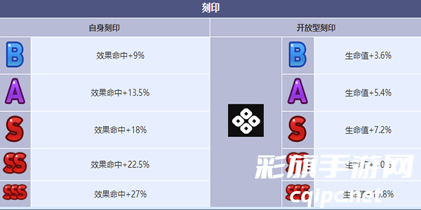 《第七史诗》雪国的苏莉塔妮亚角色介绍