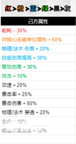 无期迷途破碎防线buff选择推荐