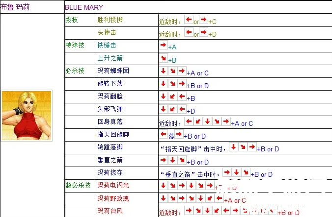 《拳皇97》玛丽出招表攻略介绍