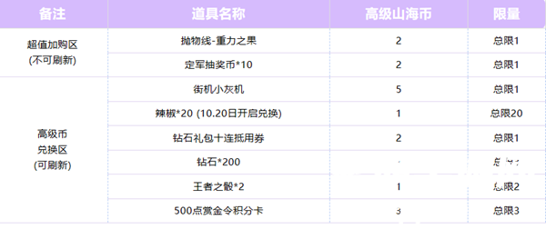 cf手游高级山海币兑换介绍