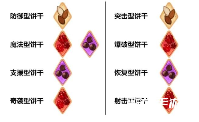 冲呀饼干人王国配料有什么用