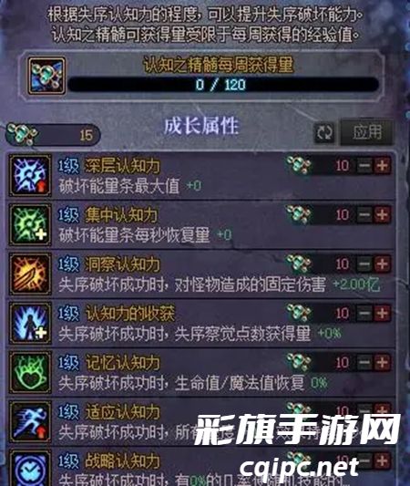 dnf噩梦回廊认知之精髓刷新时间