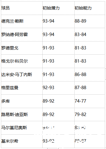 全新内容精彩多多,热力绿茵激情开燃!