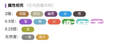 《宝可梦:朱紫》水晶灯火灵属性介绍