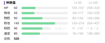 《宝可梦:朱紫》水晶灯火灵属性介绍