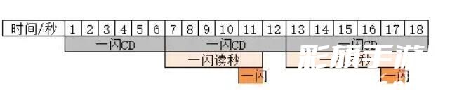 超进化物语2刀马养成攻略