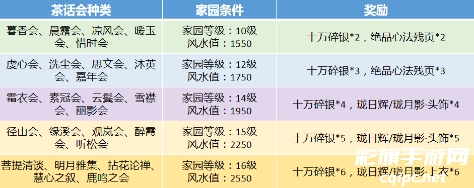 天涯明月刀家园茶话会怎么玩