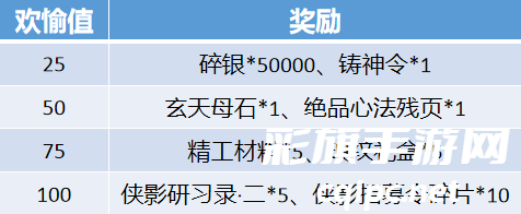 天涯明月刀家园茶话会怎么玩