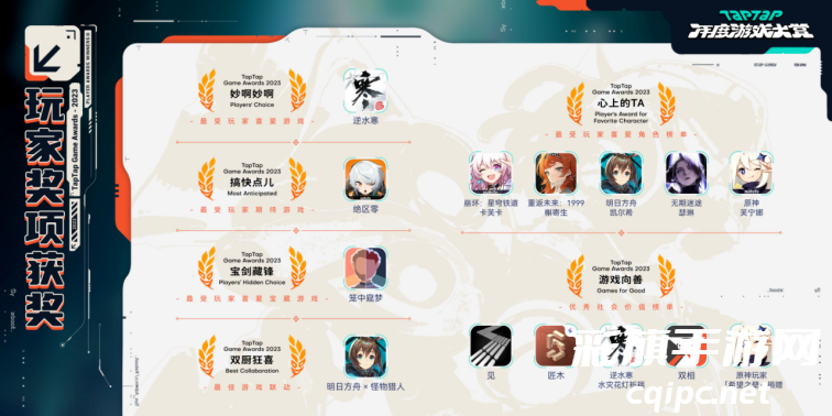 八年游戏行业坚守,TapTap年度游戏大赏获奖揭晓