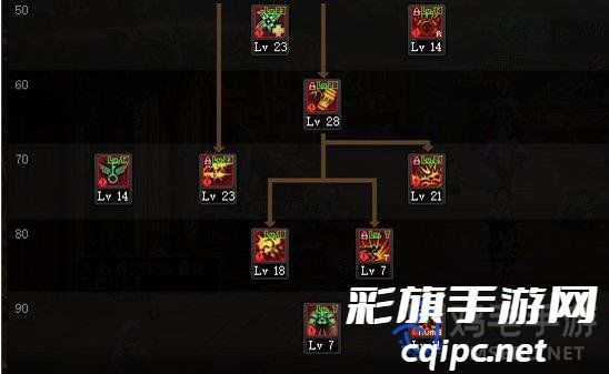 《地下城与勇士》弹药职业加点推荐