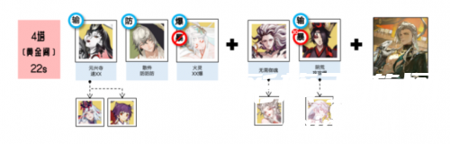 阴阳师藏金阁楼阵容推荐 藏金阁楼阵容搭配攻略 阴阳师藏金阁楼阵容推荐 藏金阁楼阵容搭配攻略