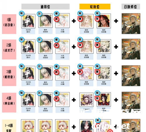 阴阳师藏金阁楼阵容推荐-藏金阁楼阵容搭配攻略