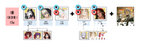 阴阳师藏金阁楼阵容推荐 藏金阁楼阵容搭配攻略 阴阳师藏金阁楼阵容推荐 藏金阁楼阵容搭配攻略