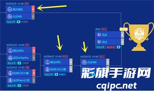 王者荣耀2024春季赛赛程表