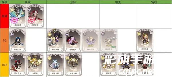 浮空秘境英雄强度排行2024