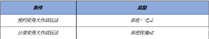 王者荣耀元宵限免皮肤有哪些2024