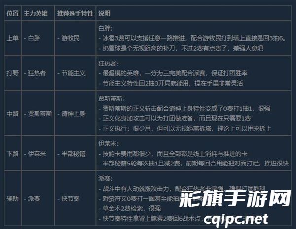 电竞教父网吧赛阵容攻略