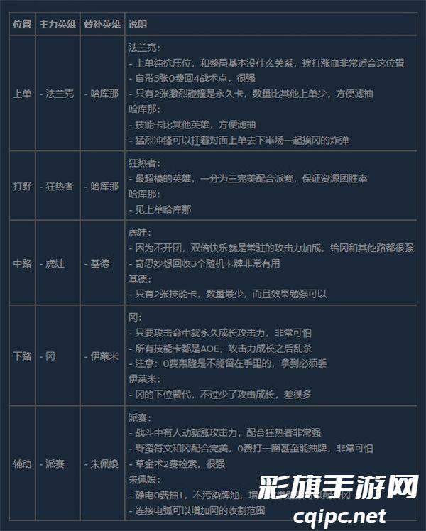 电竞教父网吧赛阵容攻略