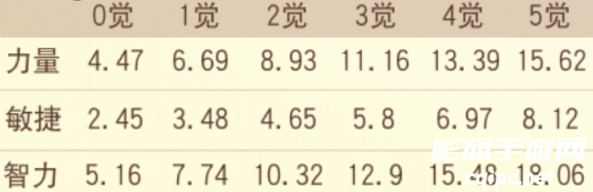 航海王启航SSS狱长·麦哲伦怎么玩？看这一篇就够了！