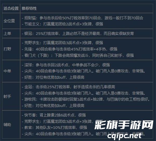 电竞教父网吧赛阵容攻略