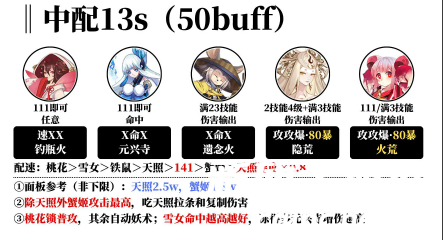 《阴阳师》冰海异客阵容推荐