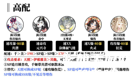 《阴阳师》冰海异客阵容推荐