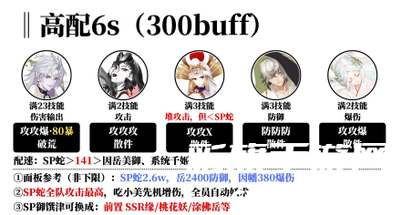 《阴阳师》冰海异客阵容推荐