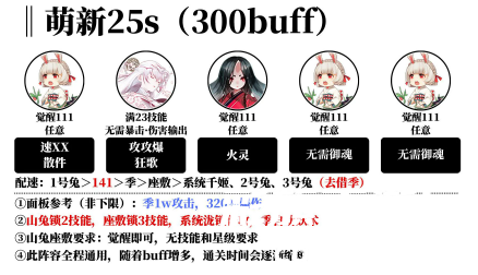 《阴阳师》冰海异客阵容推荐