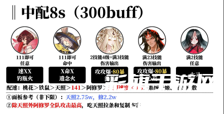 《阴阳师》冰海异客阵容推荐