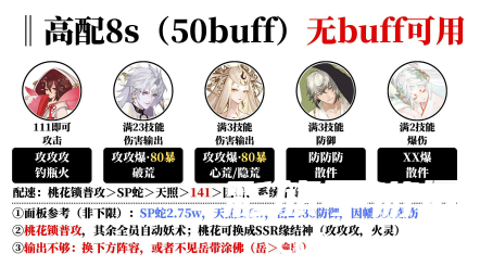 《阴阳师》冰海异客阵容推荐